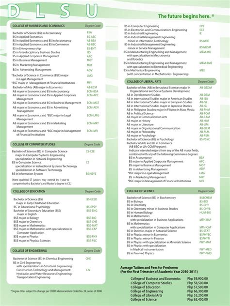 De La Salle University: bachelor's programs offered.